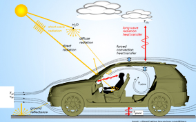 熱輻射，熱防護